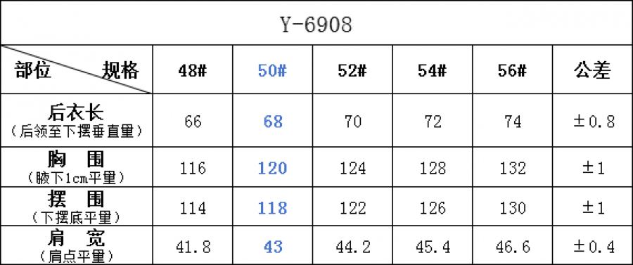 1:1 Replica, Prada down jacket size chart. — Premium Replica